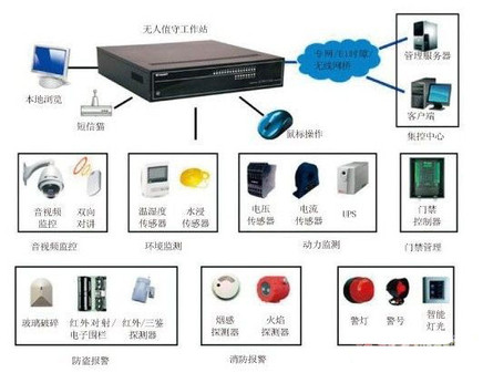 无人值守变电站综合监控系统的应用 智能安防监控技术方案深度解析